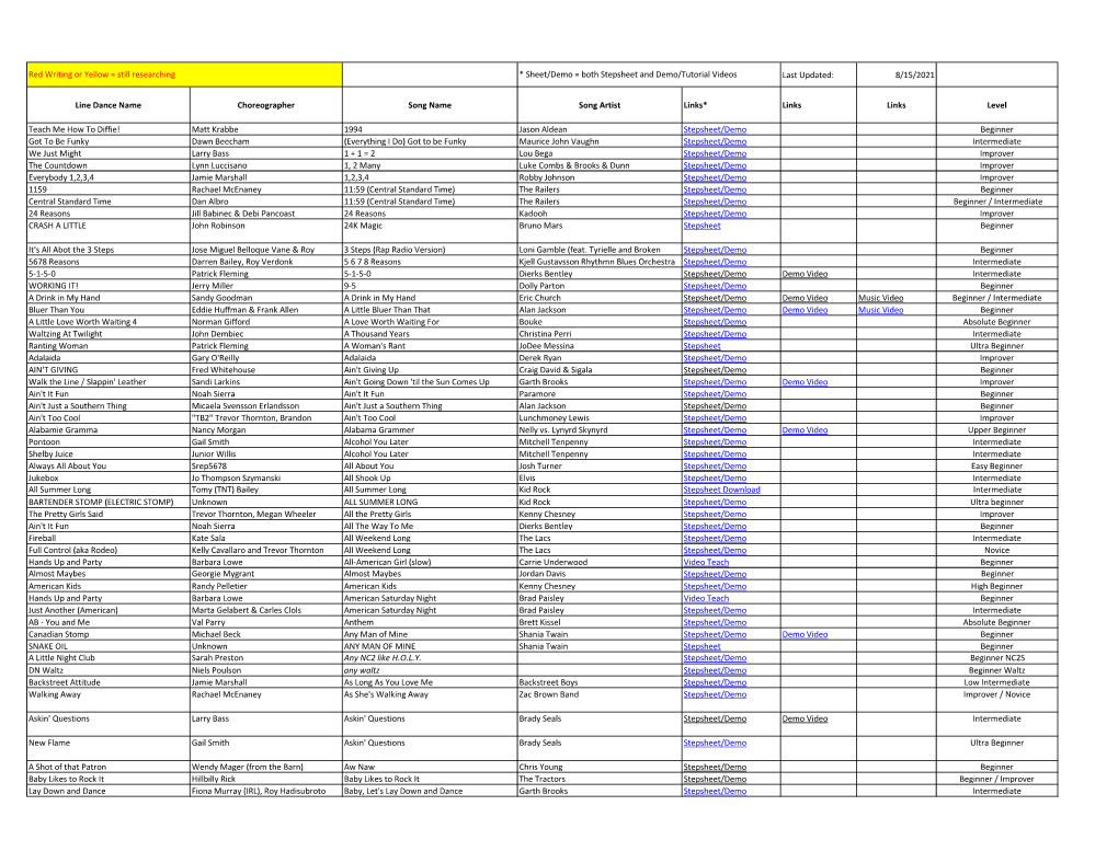 Last Updated: 3/1/2021 Line Dance Name Choreographer Song Name