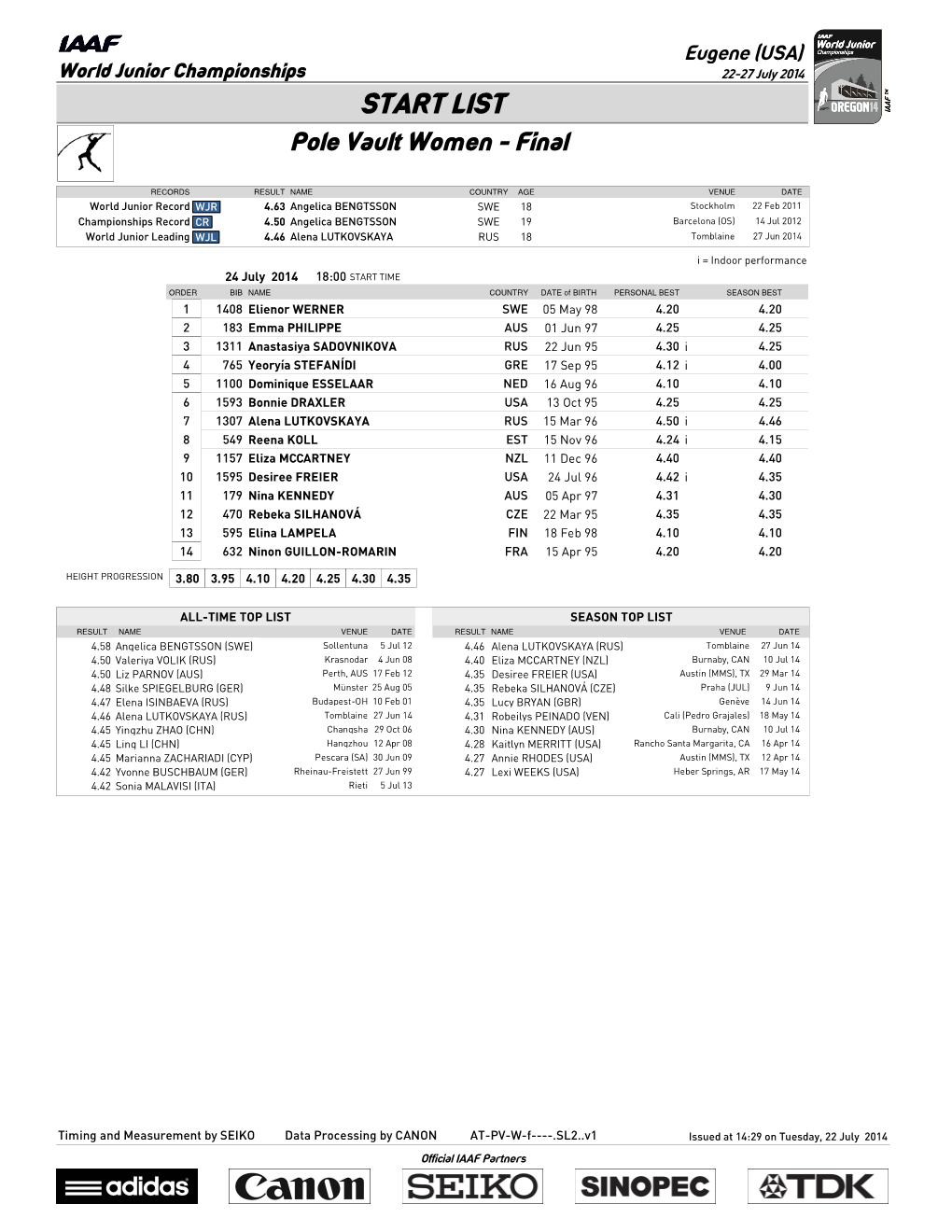 START LIST Pole Vault Women - Final