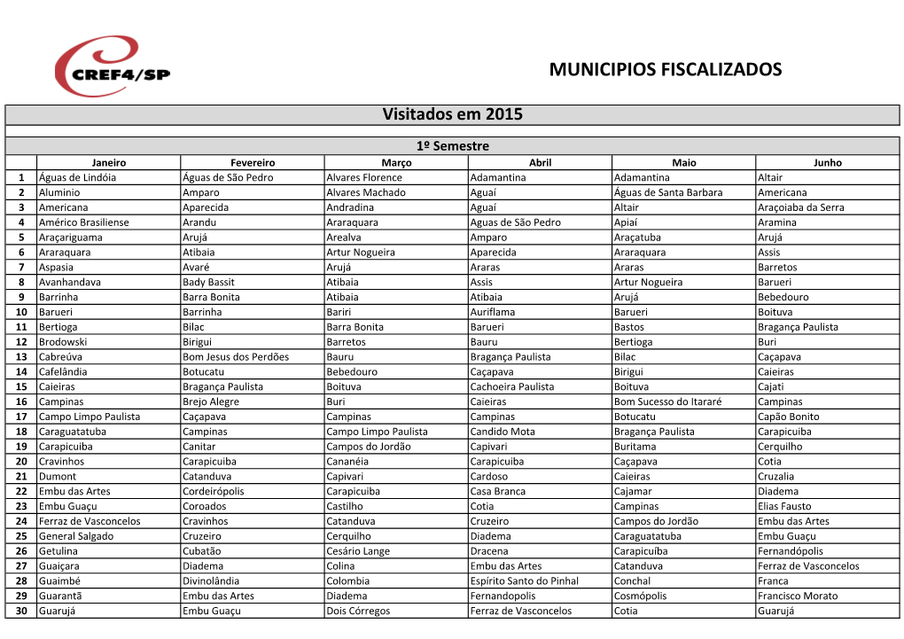 Municipios Fiscalizados