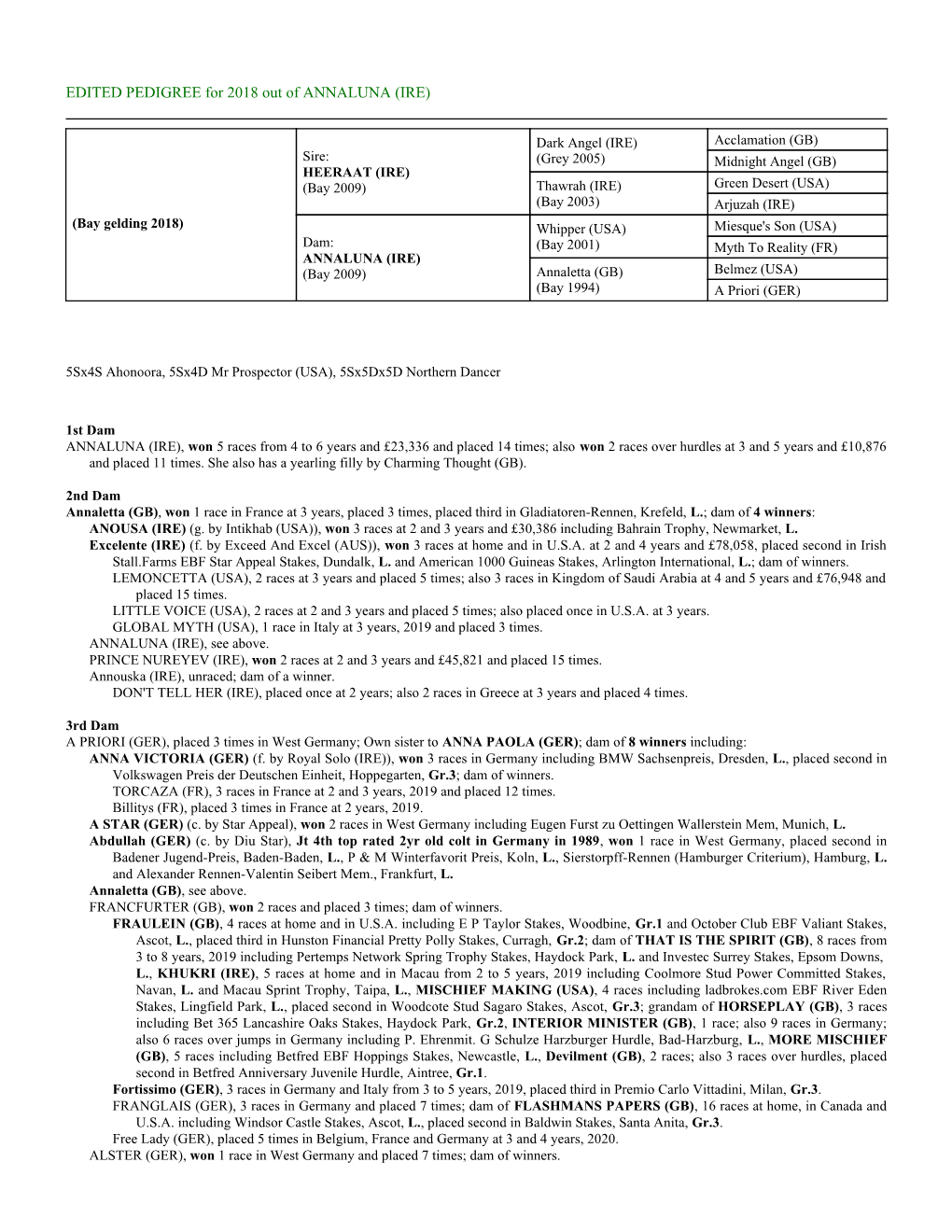 EDITED PEDIGREE for 2018 out of ANNALUNA (IRE)