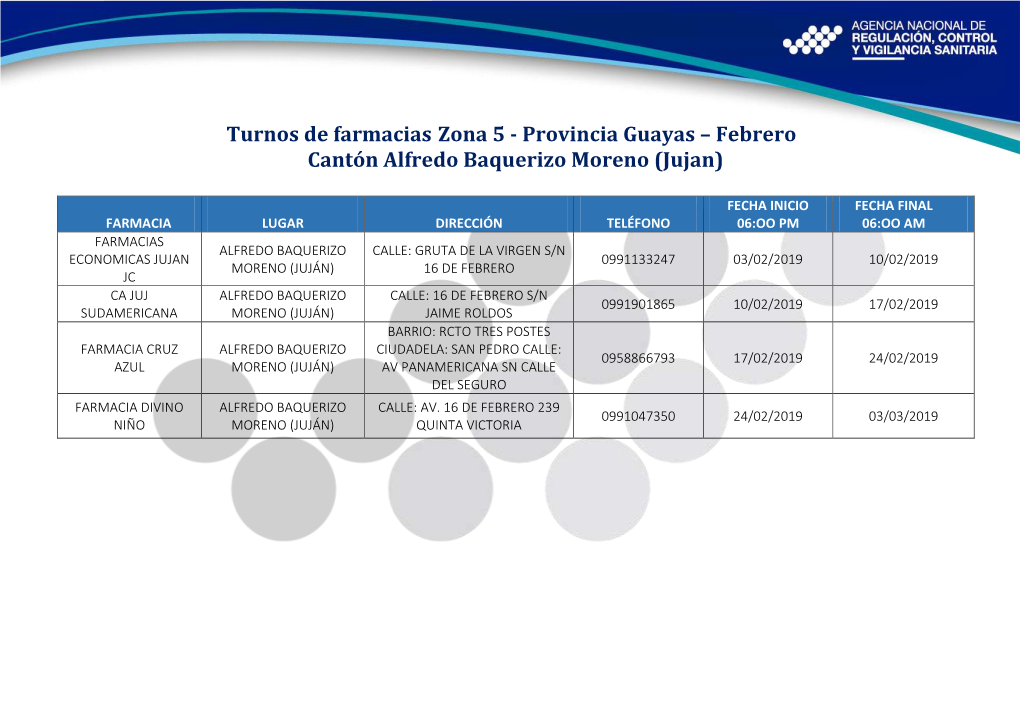 Turnos De Farmacias Zona 5 - Provincia Guayas – Febrero