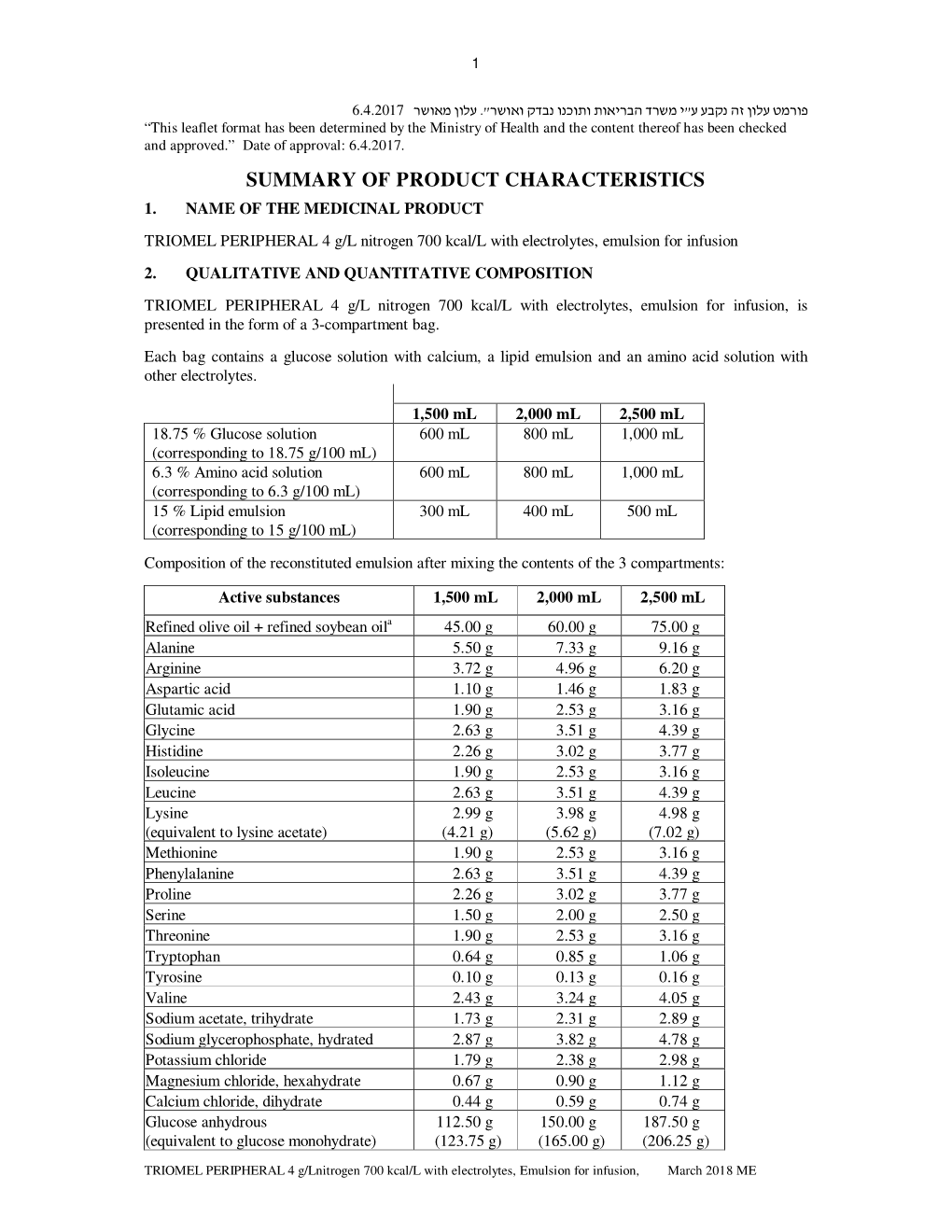 Summary of Product Characteristics