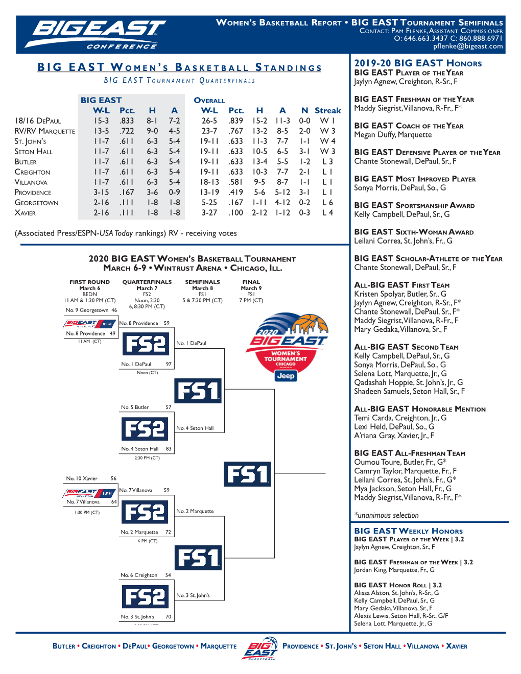 Big East Women 'S Basketball Standings