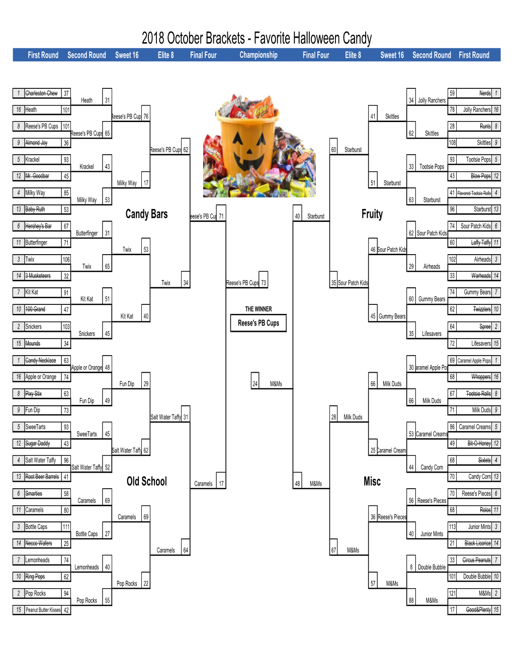 Favorite Candy Brackets.Xlsx