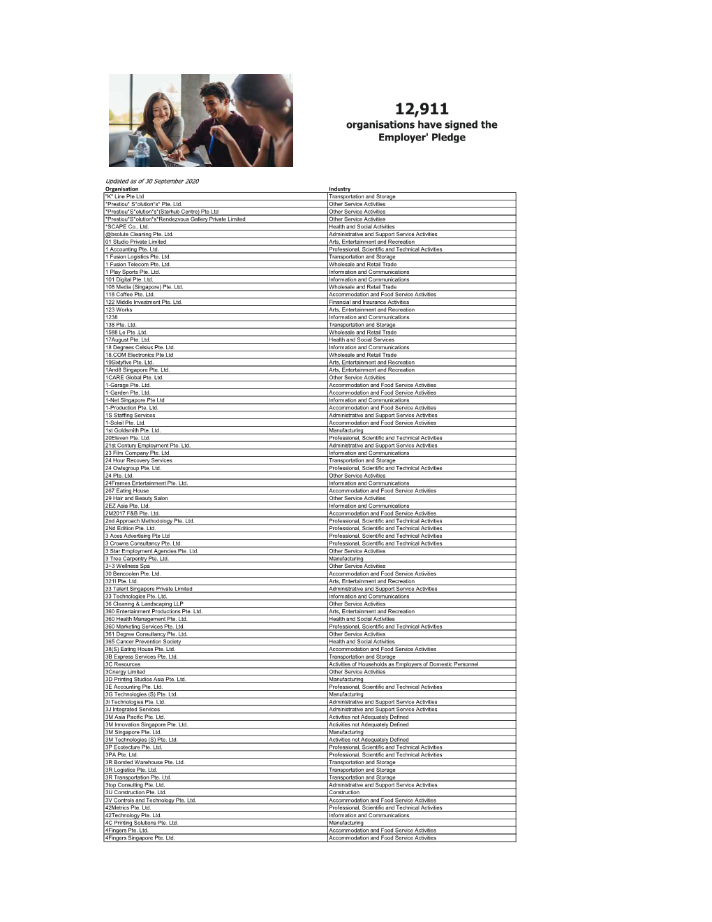 Master Pledge Signers Database.Xlsx