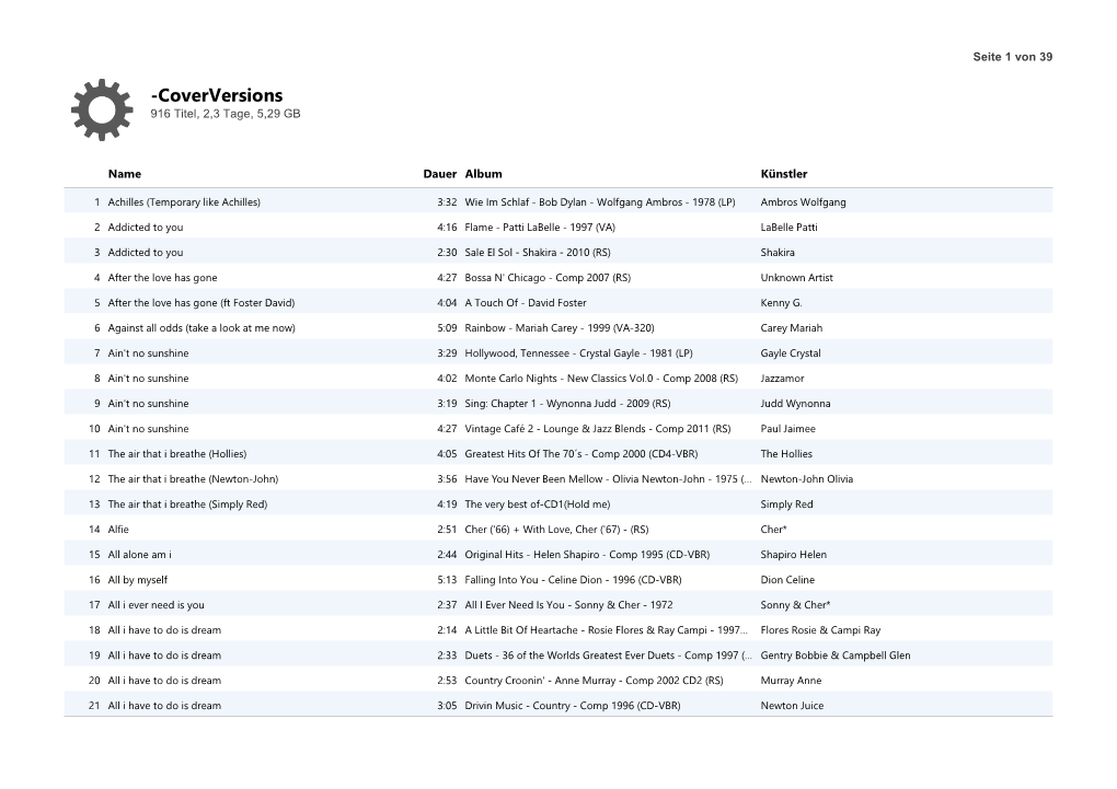 Coverversions 916 Titel, 2,3 Tage, 5,29 GB