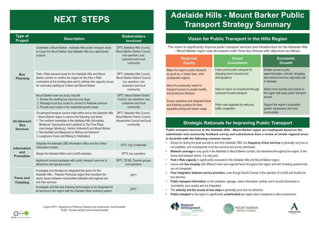 Mount Barker Public Transport Strategy Summary