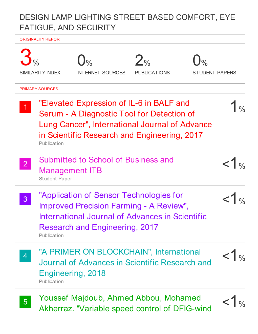 0% 2% 0% Similarity Index Internet Sources Publications Student Papers