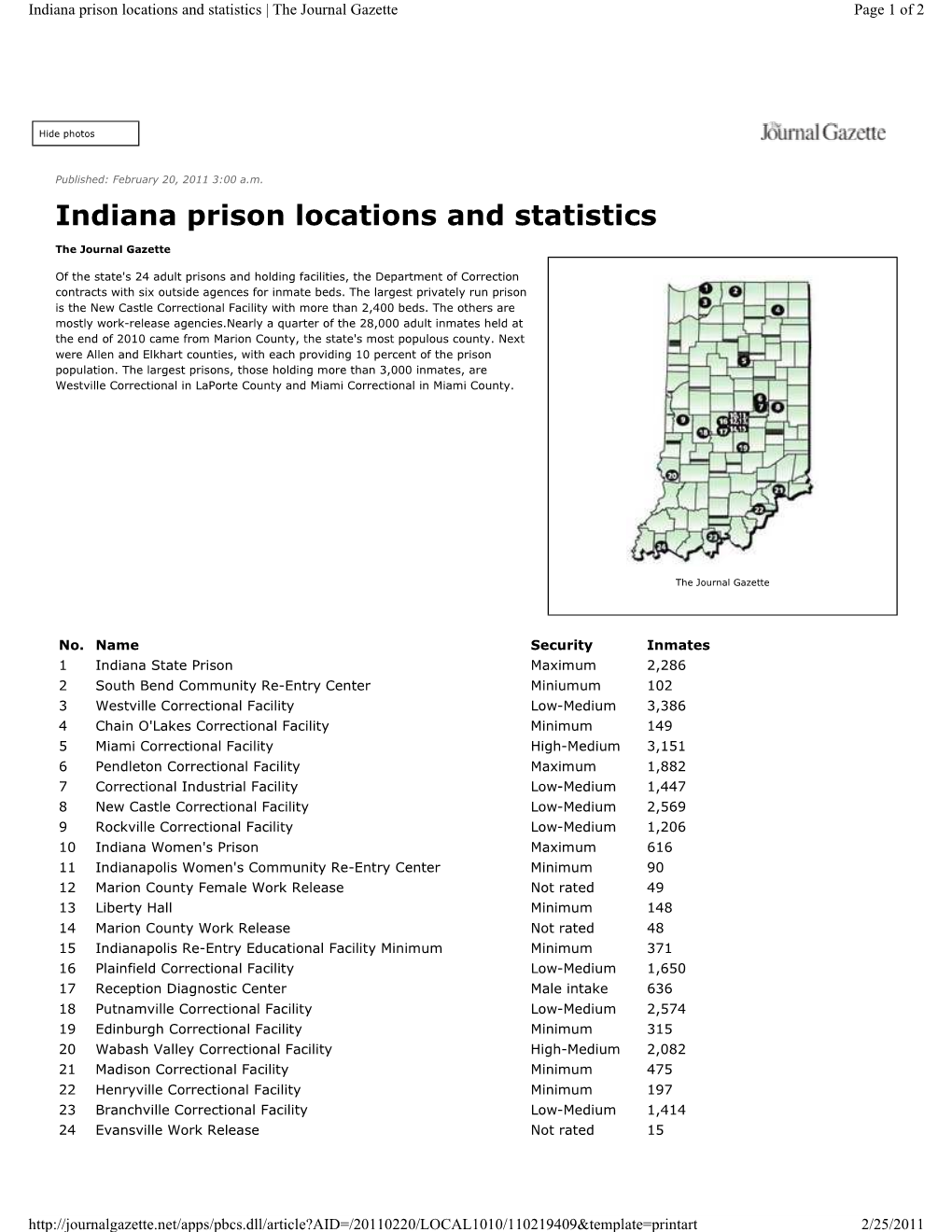 Indiana Prison Locations and Statistics | the Journal Gazette Page 1 of 2