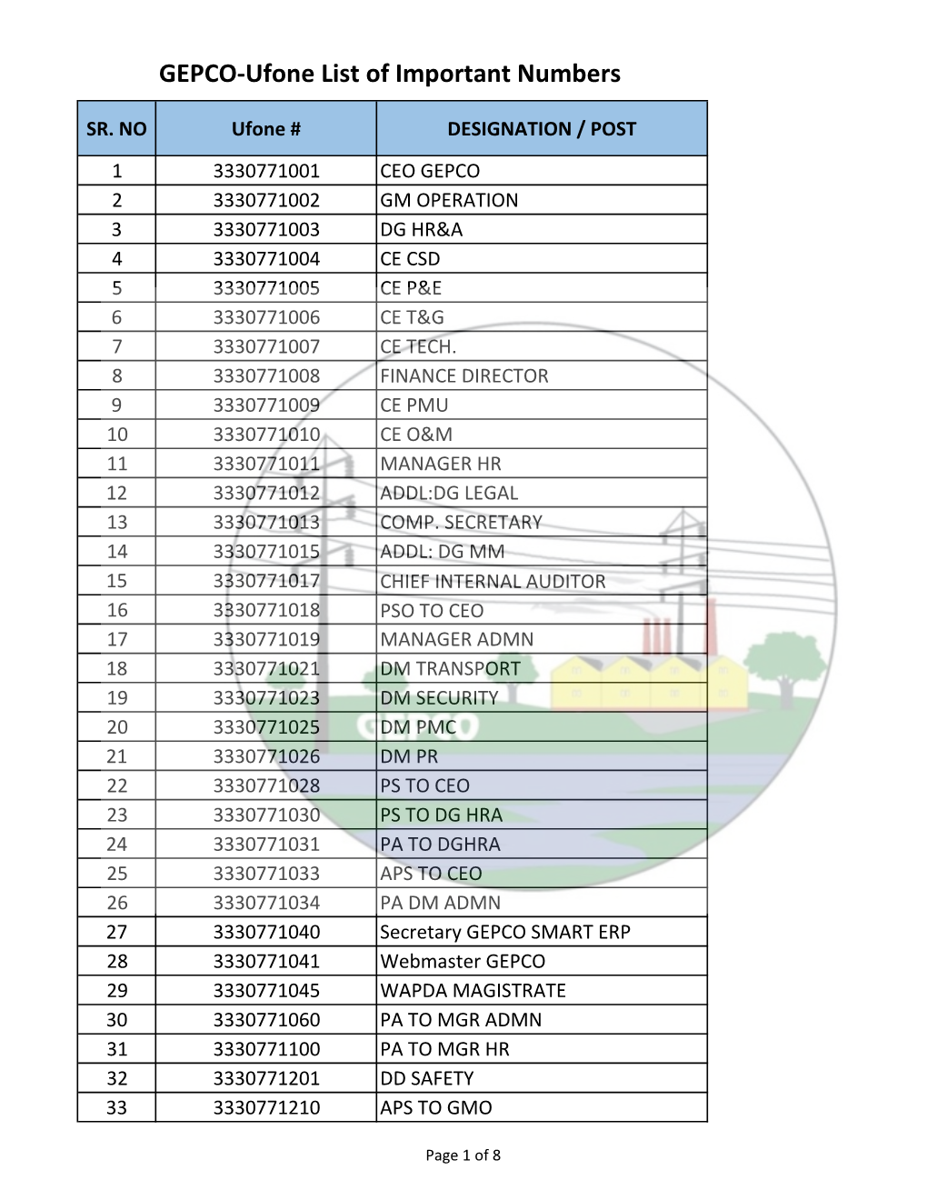 GEPCO-Ufone List of Important Numbers