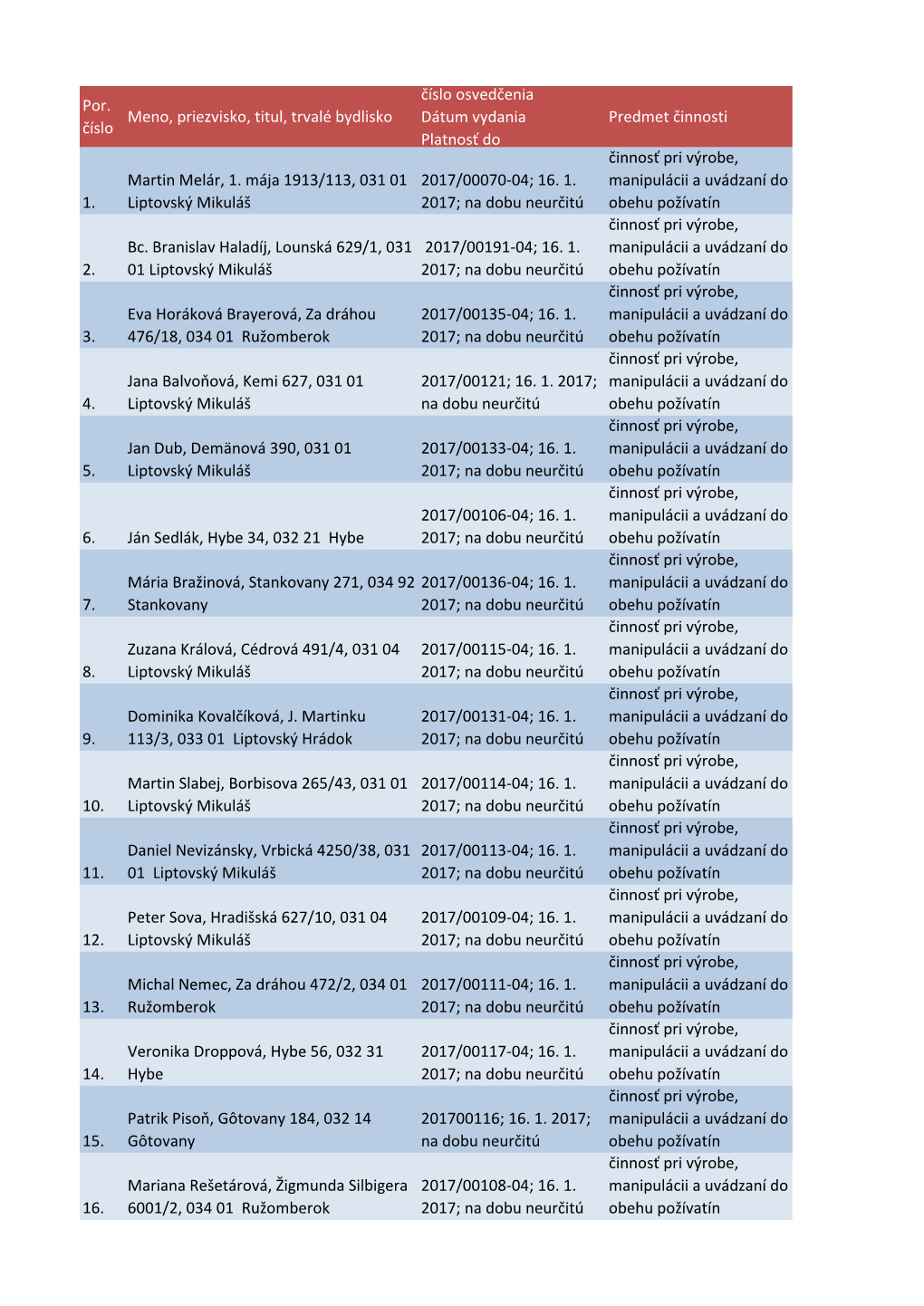 Register OS (.Pdf)