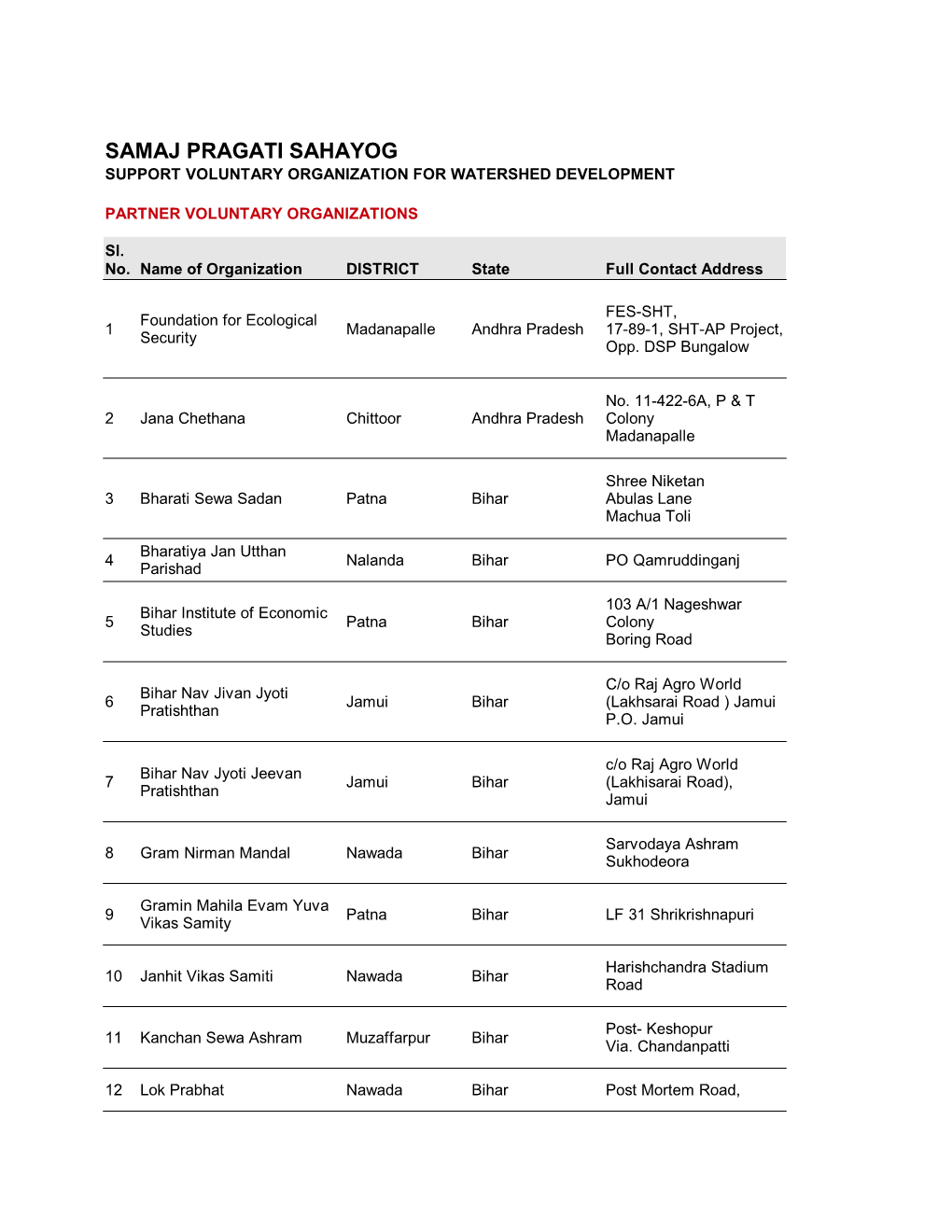 SVO Partners