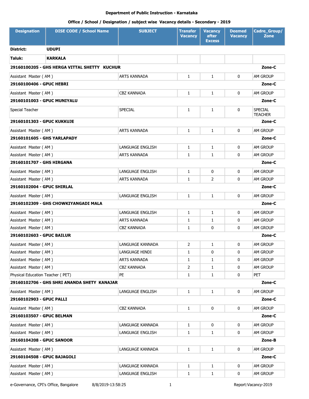 Designation DISE CODE / School Name SUBJECT Transfer Vacancy Deemed Cadre Group/ Vacancy After Vacancy Zone Excess