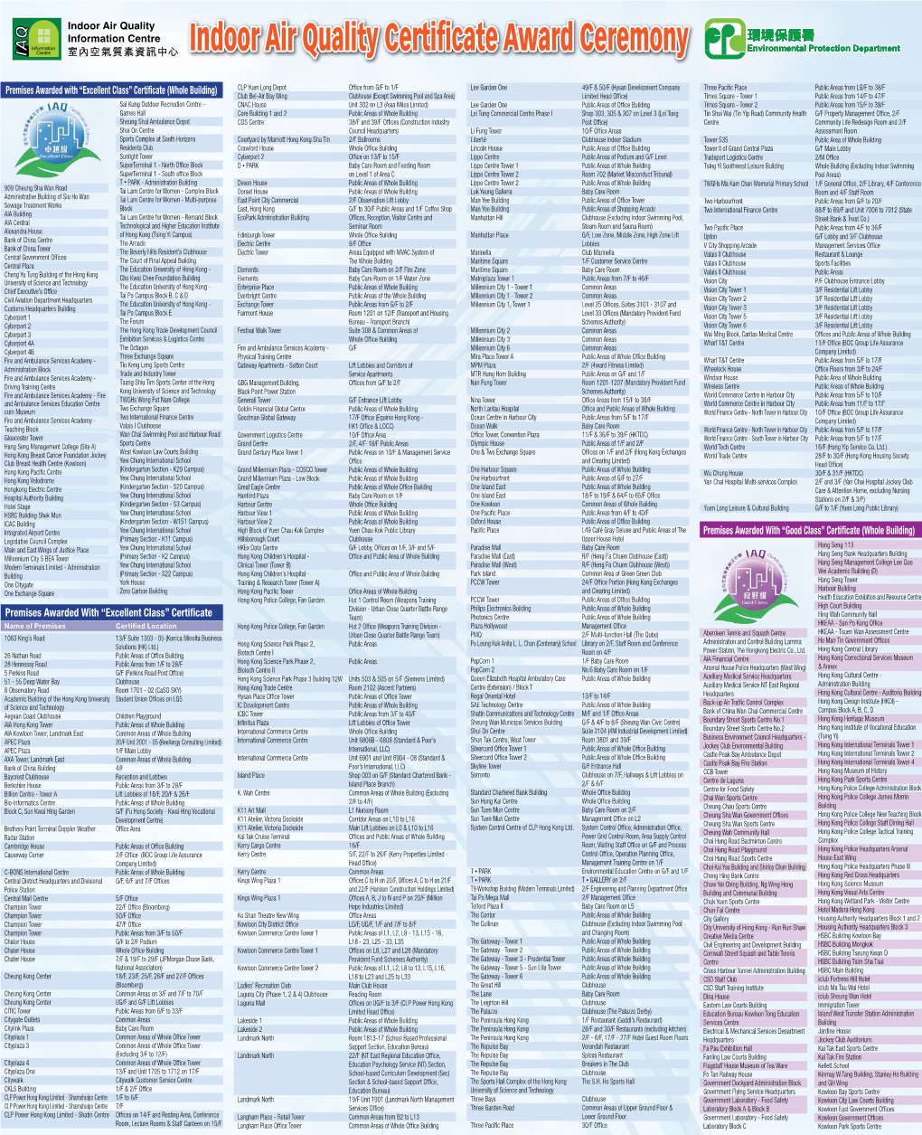 Indoor Air Quality Certificate Award Ceremony