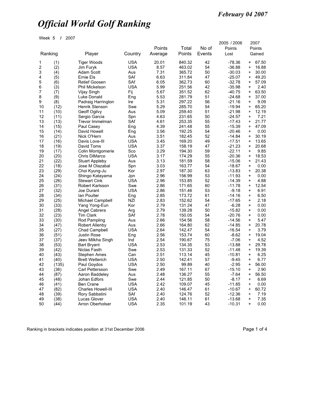 Week 05 Ranking