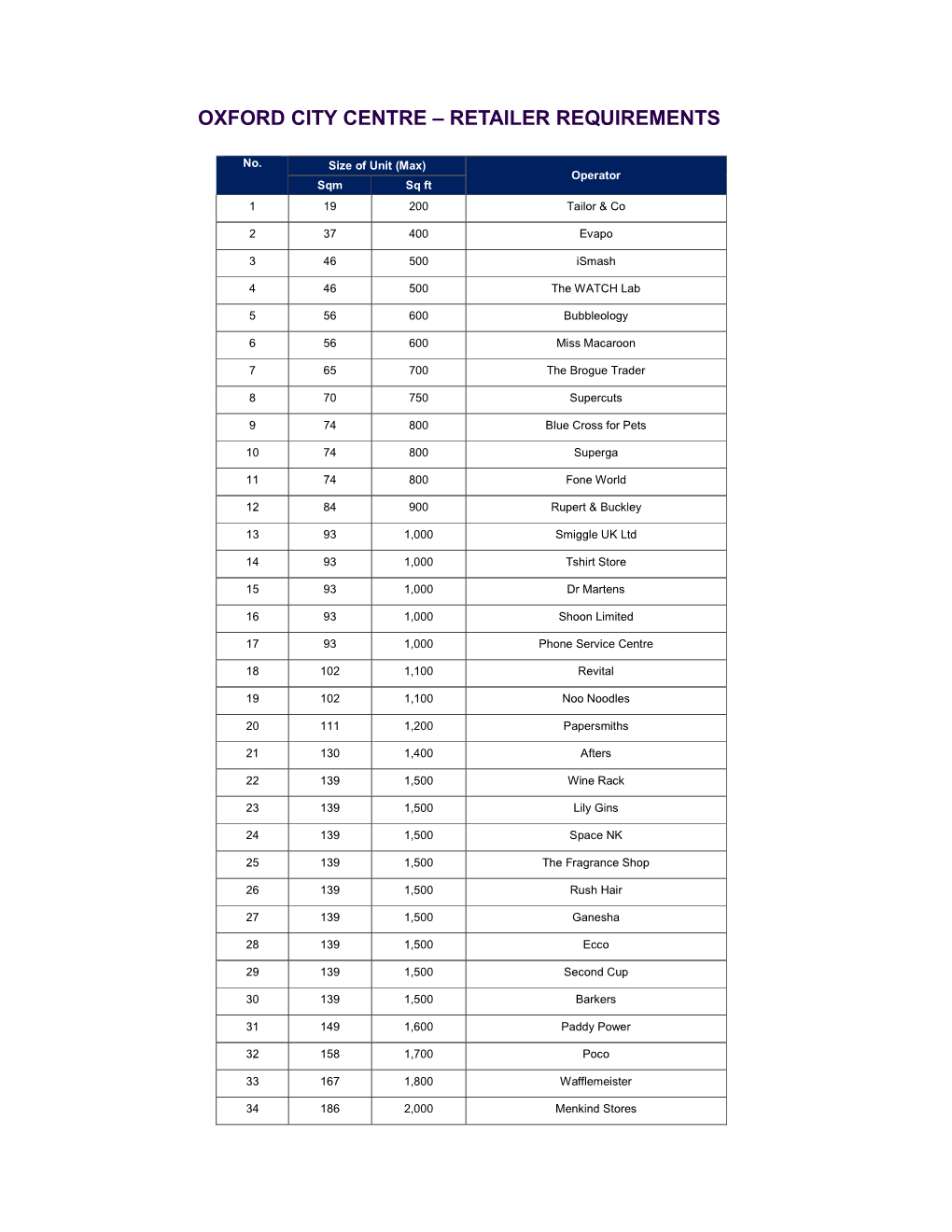 Retailer Requirements