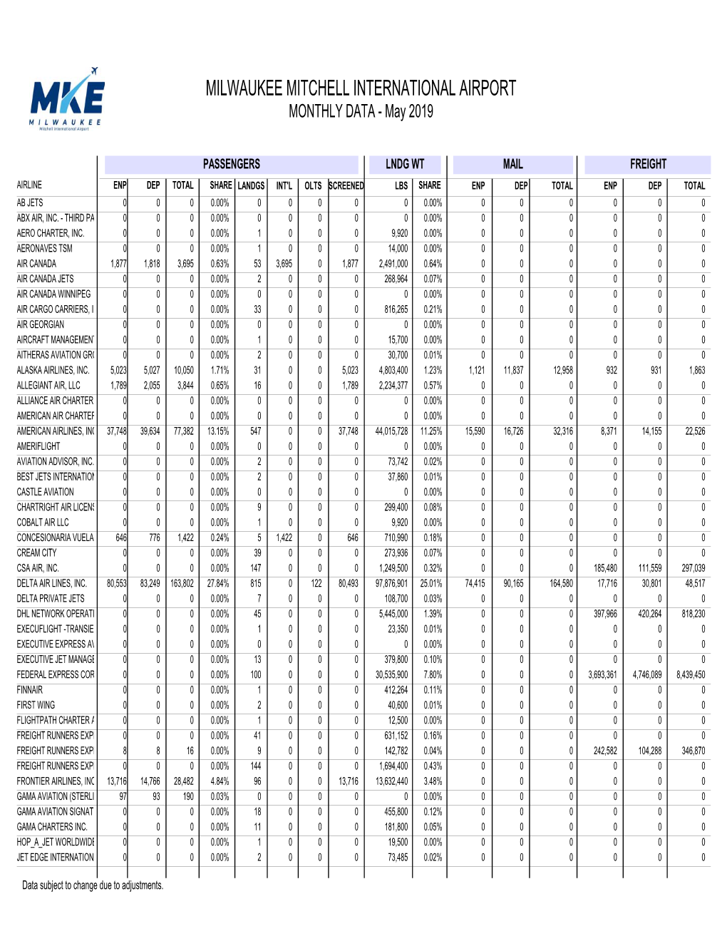 May 2019 Monthly Data (Pdf)