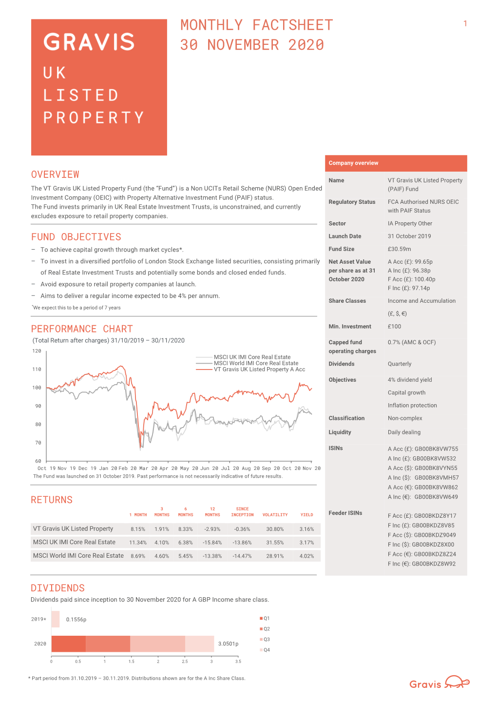 Monthly Factsheet 30 November 2020