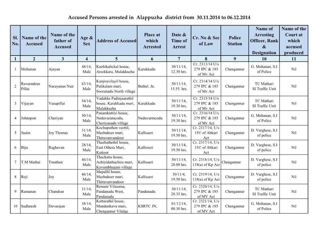 Accused Persons Arrested in Alappuzha District from 30.11.2014 to 06.12.2014