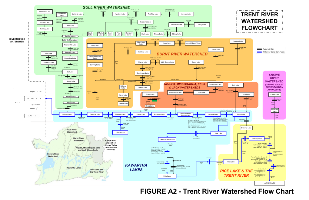 Trent Watershed Flowchart