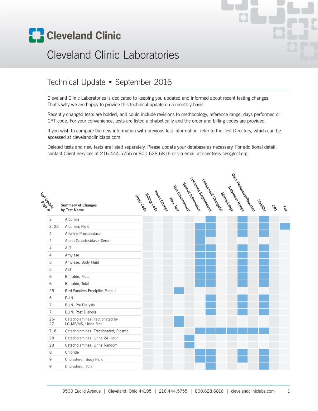 Cleveland Clinic Laboratories
