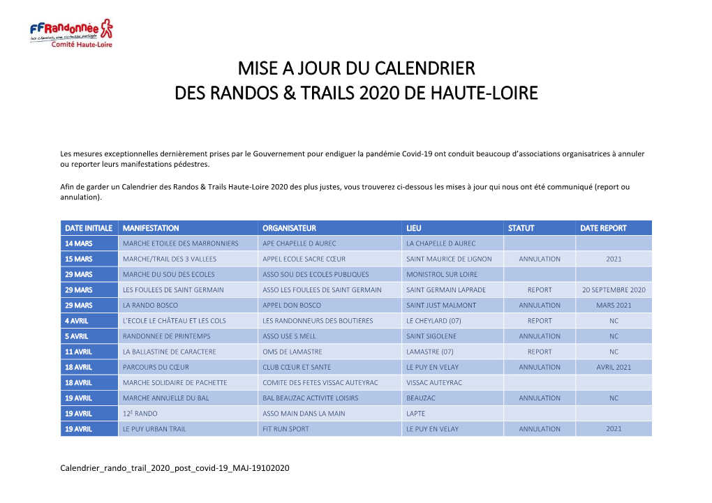 Mise a Jour Du Calendrier Des Randos & Trails 2020 De