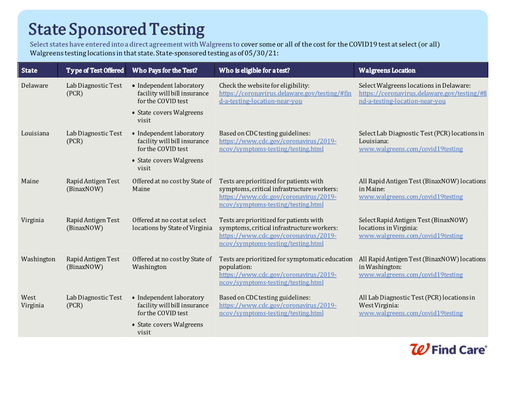 State Sponsored Testing