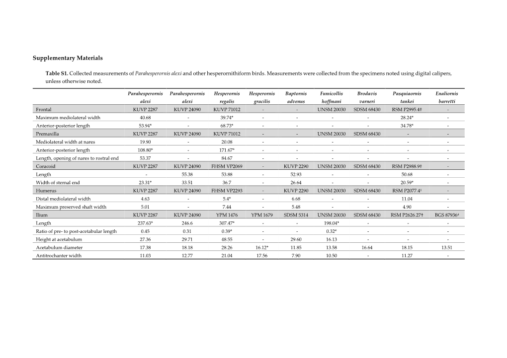 Supplementary Materials