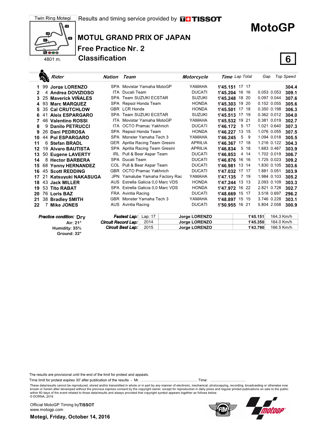 Motogp MOTUL GRAND PRIX of JAPAN Free Practice Nr