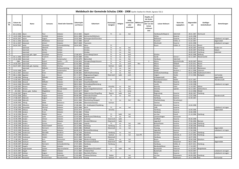 Meldebuch Der Gemeinde Schulau 1906 - 1908 Quelle: Stadtarchiv Wedel, Signatur 532.2