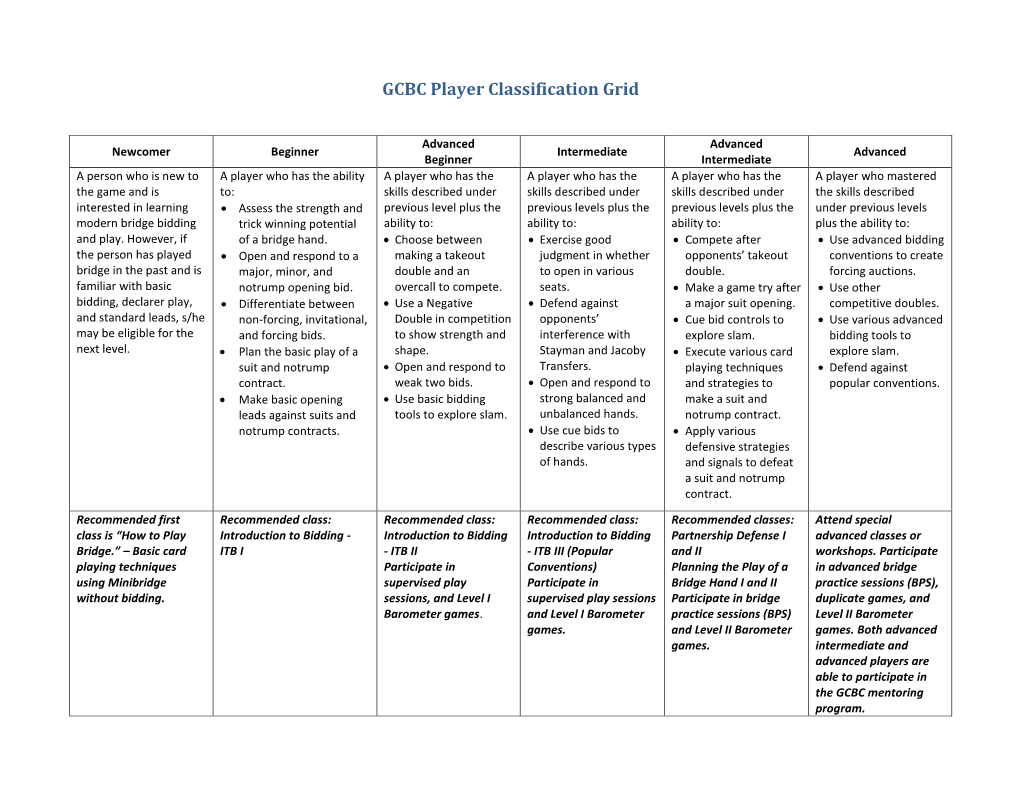 GCBC Player Classification Grid