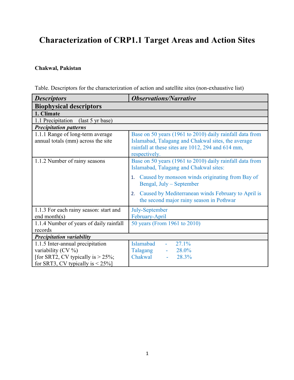 Characterization of CRP1.1 Target Areas and Action Sites