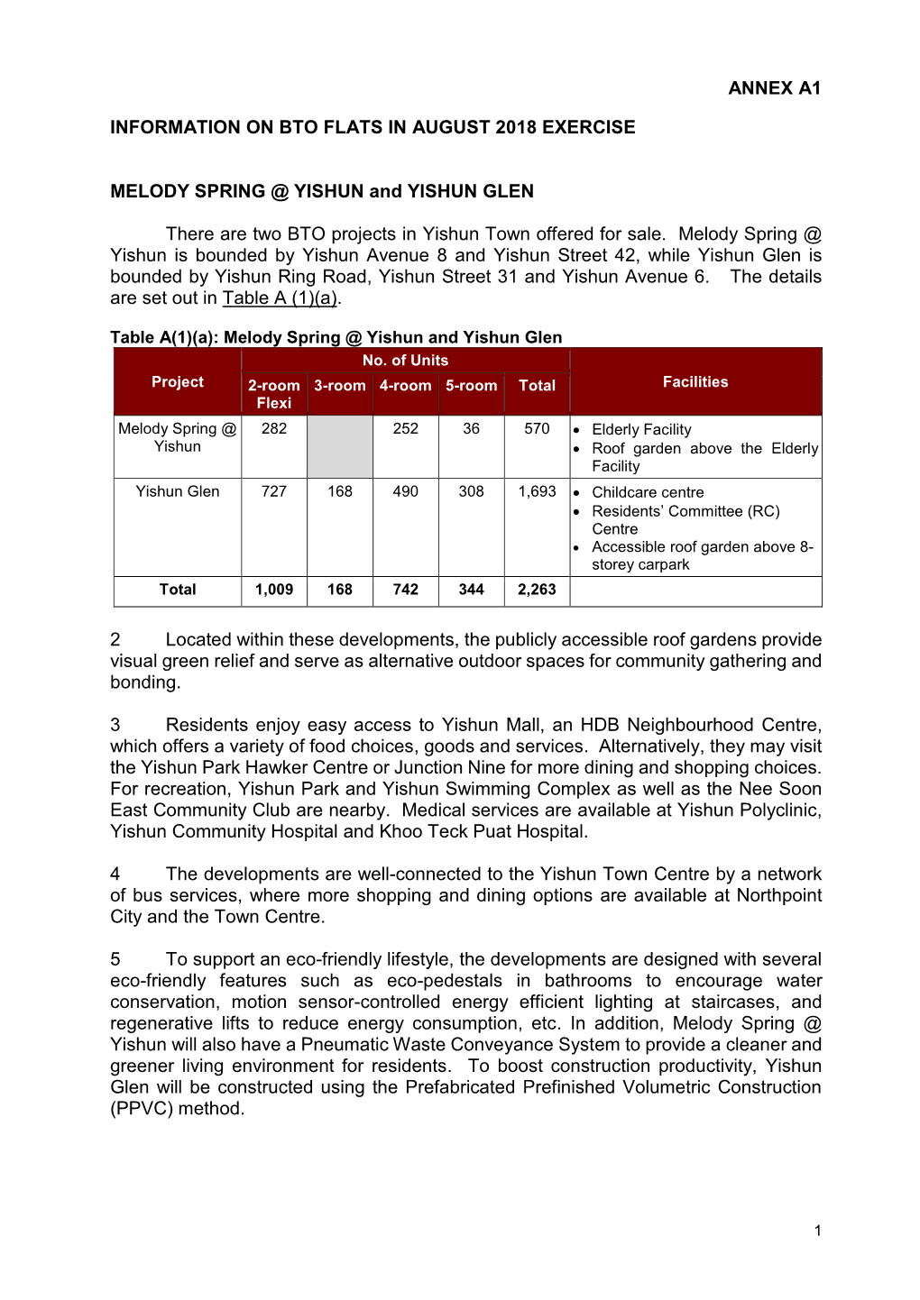 Annex A1 Information on Bto Flats in August 2018