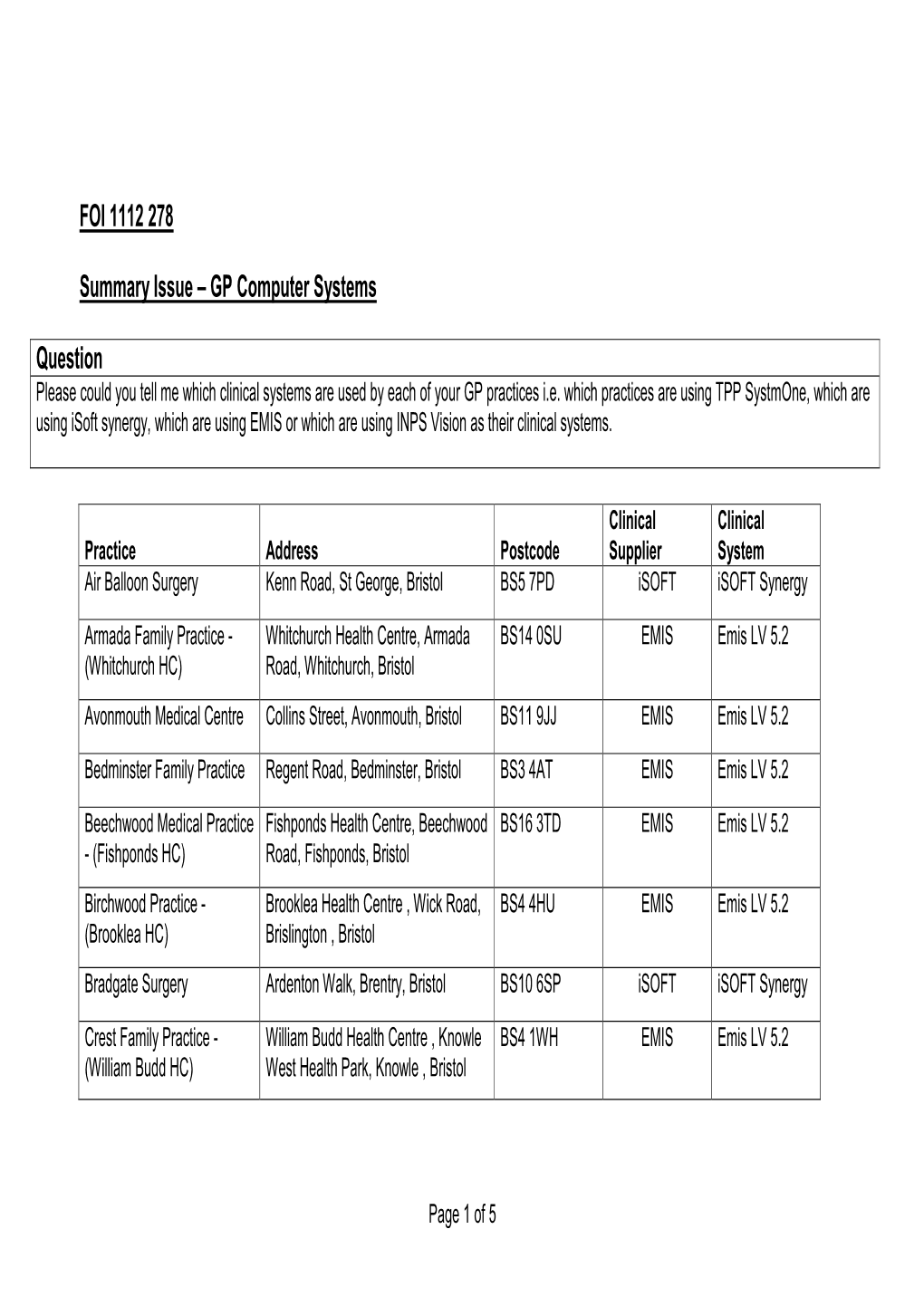 FOI 1112 278 Summary Issue