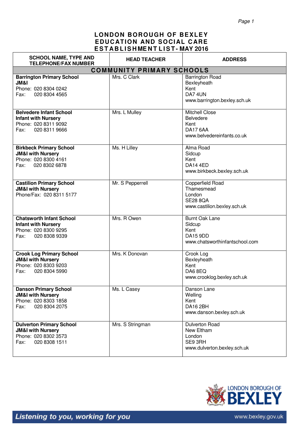 London Borough of Bexle Y Educat Ion and Social Care Establishment Li St- May 2016