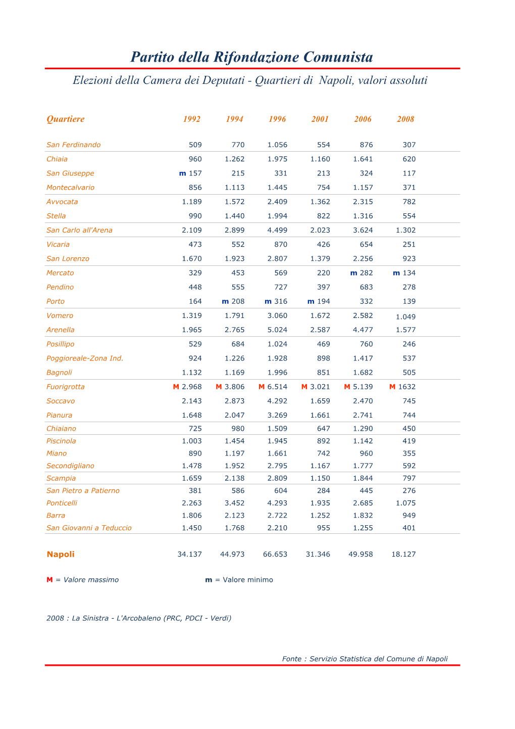 Partito Della Rifondazione Comunista Elezioni Della Camera Dei Deputati - Quartieri Di Napoli, Valori Assoluti