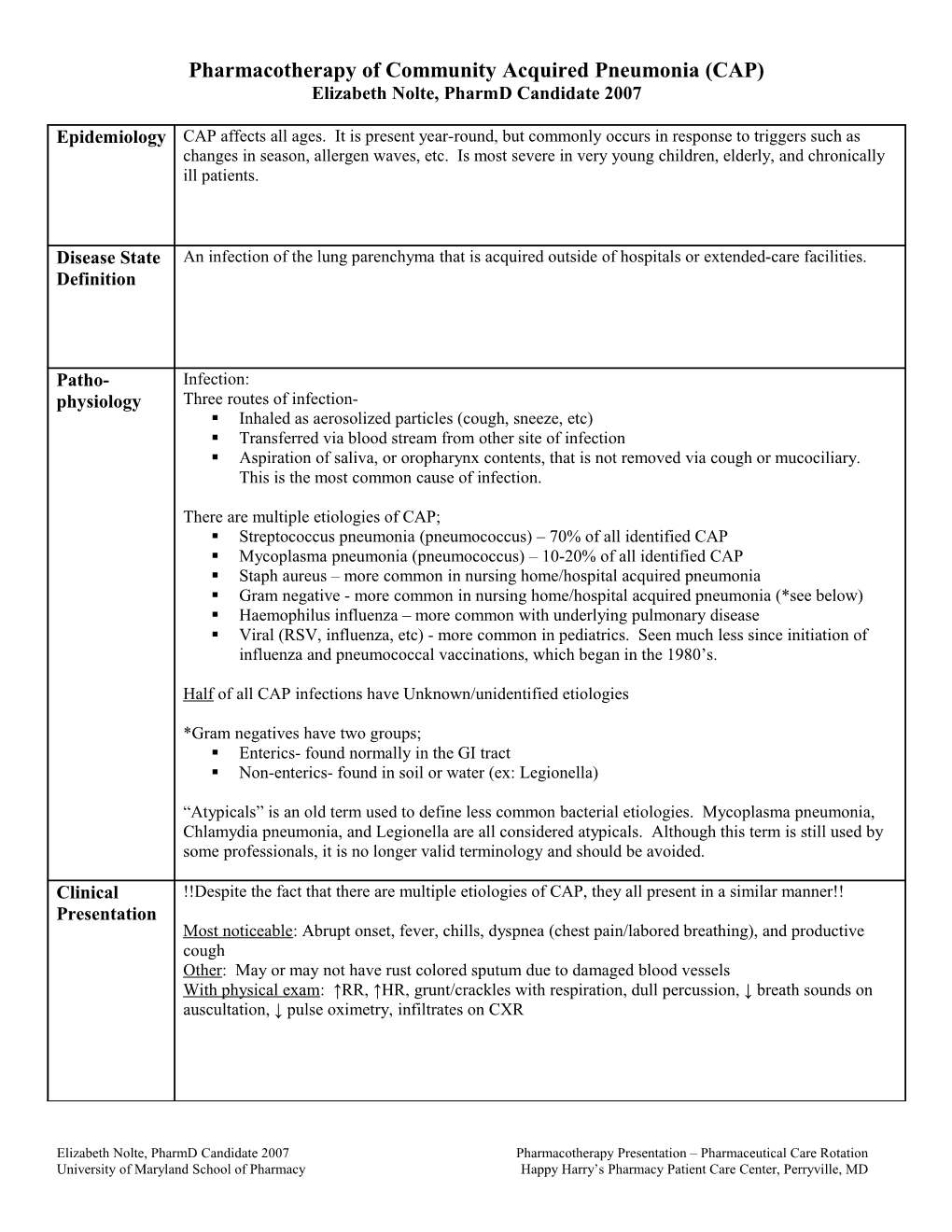 Pharmacotherapy of Community Acquired Pneumonia (CAP)