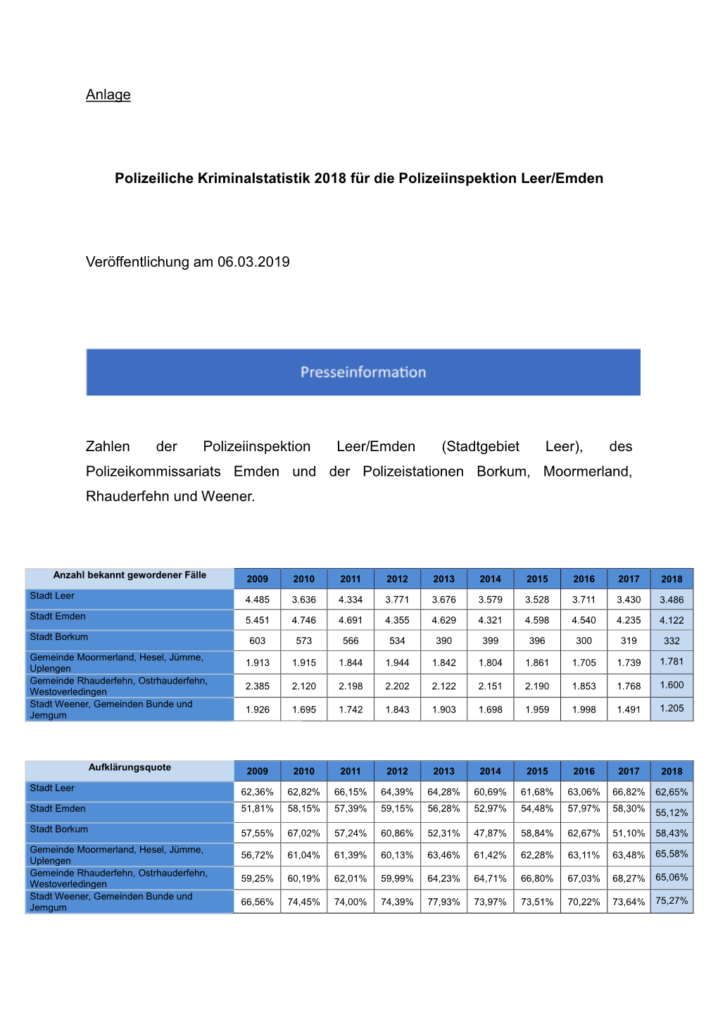 Anlage Polizeiliche Kriminalstatistik 2018 Für Die Polizeiinspektion Leer