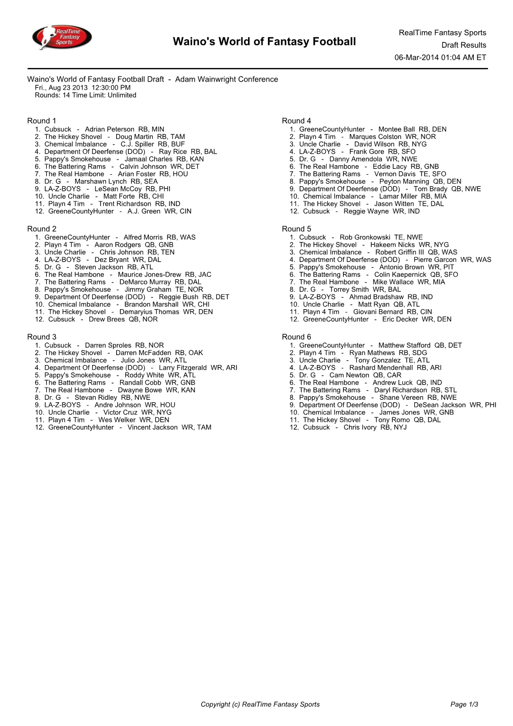 Waino's World of Fantasy Football Draft Results 06-Mar-2014 01:04 AM ET