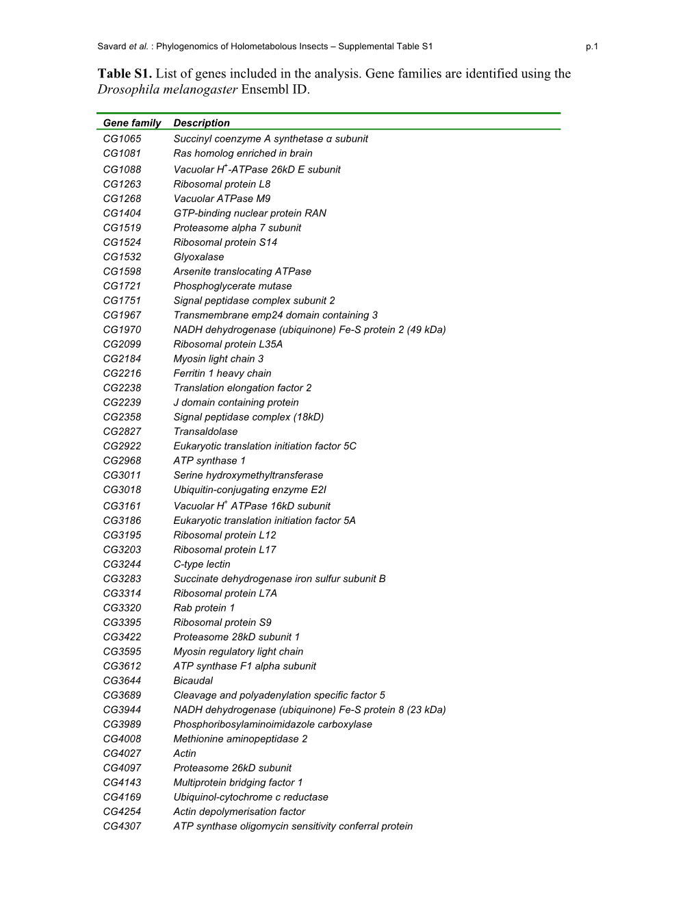 Table S1 P.1