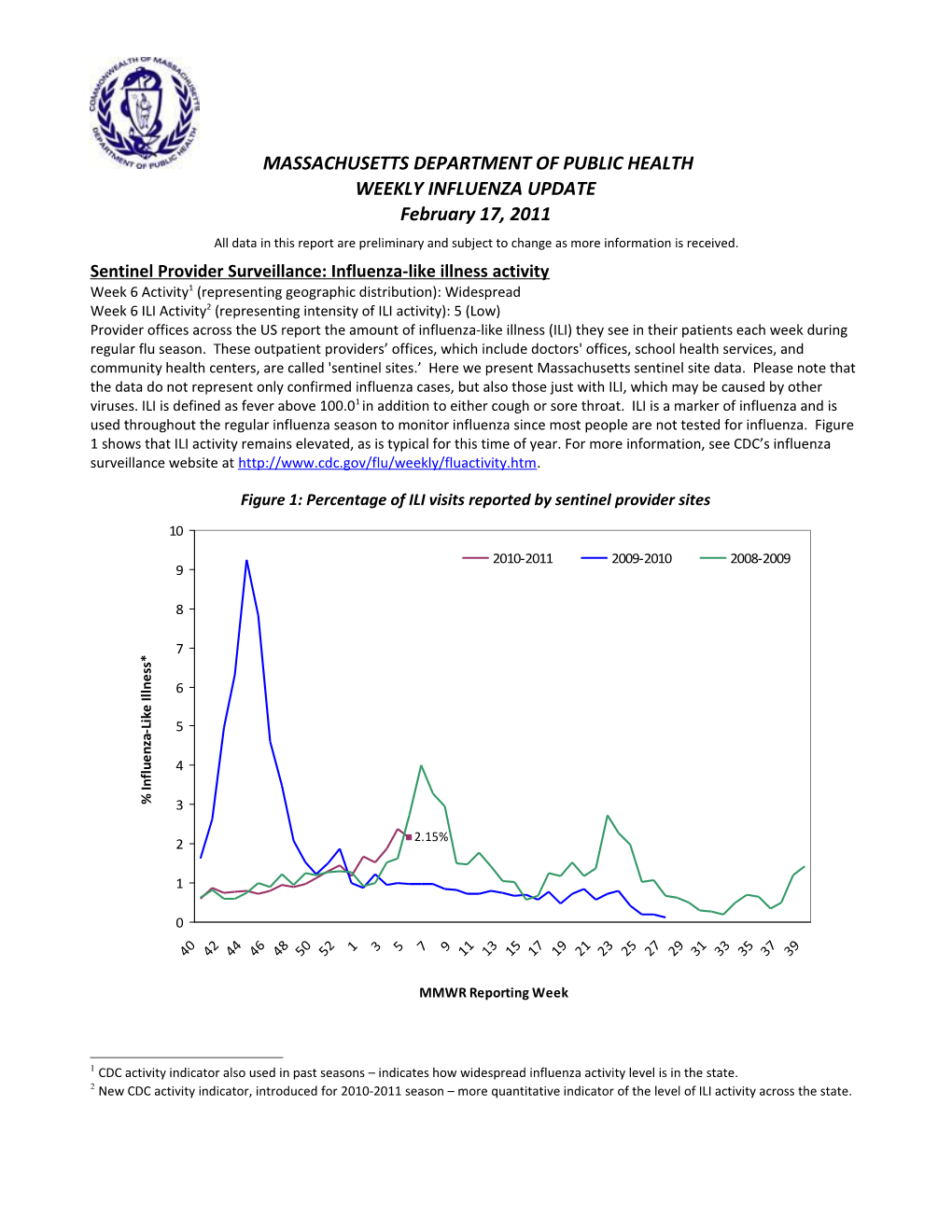 Sentinel Provider Surveillance: Influenza-Like Illness Activity