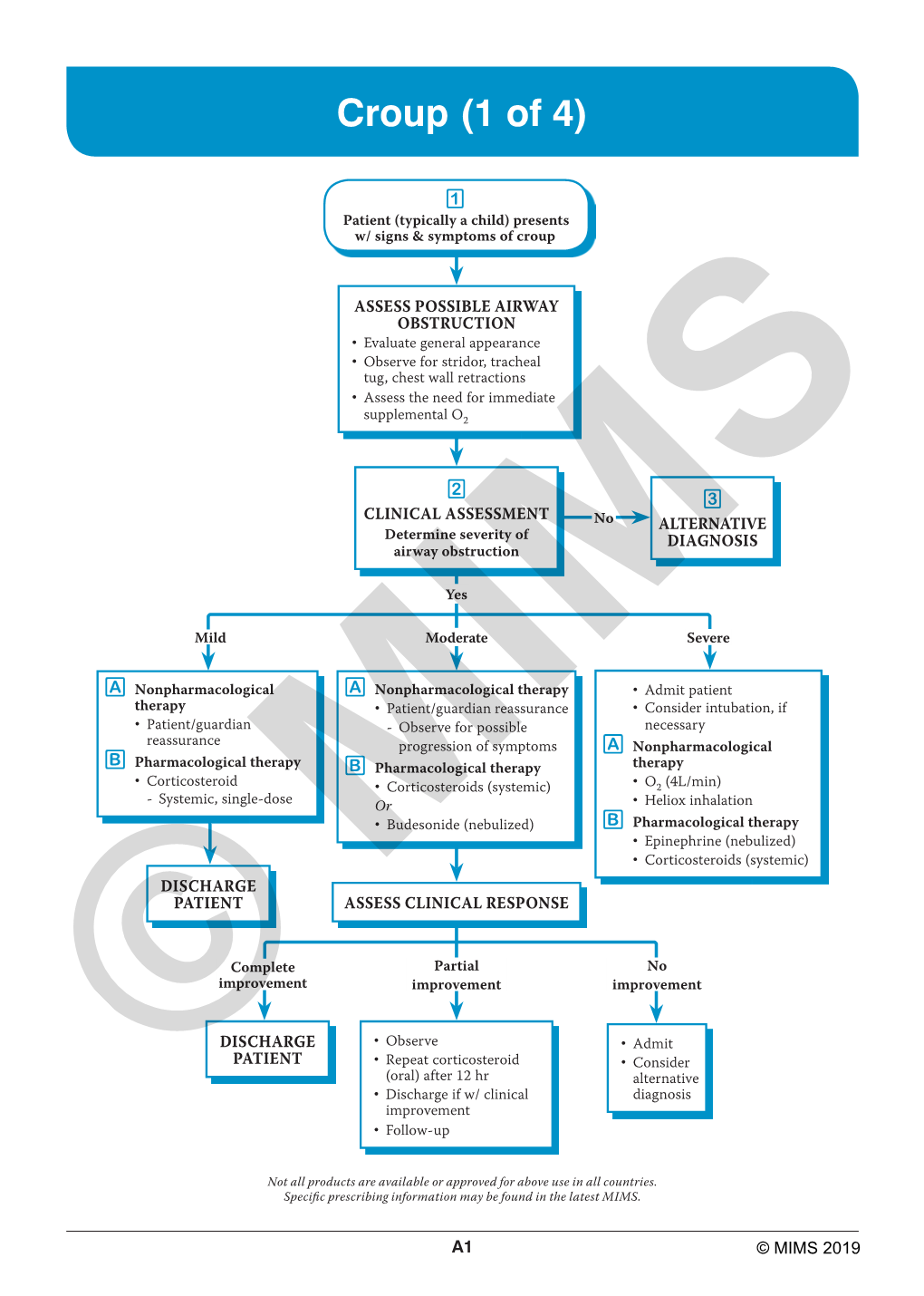 Croup (1 of 4)