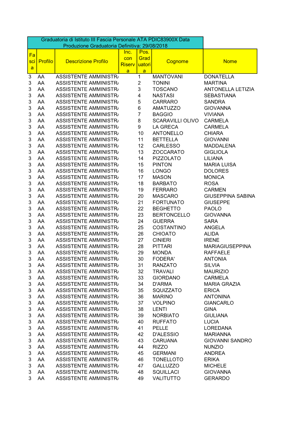 Graduatoria Terza Fascia 2018 2021 Privacy ATA Da Pubblicare