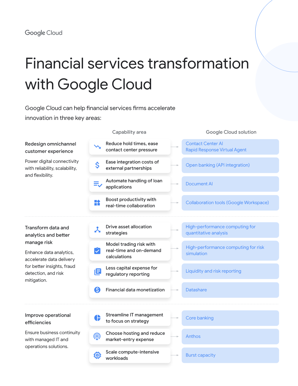 Google Cloud for FSI One Pager