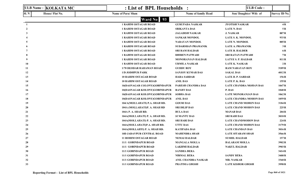 List of BPL Households : ULB Code : Sl