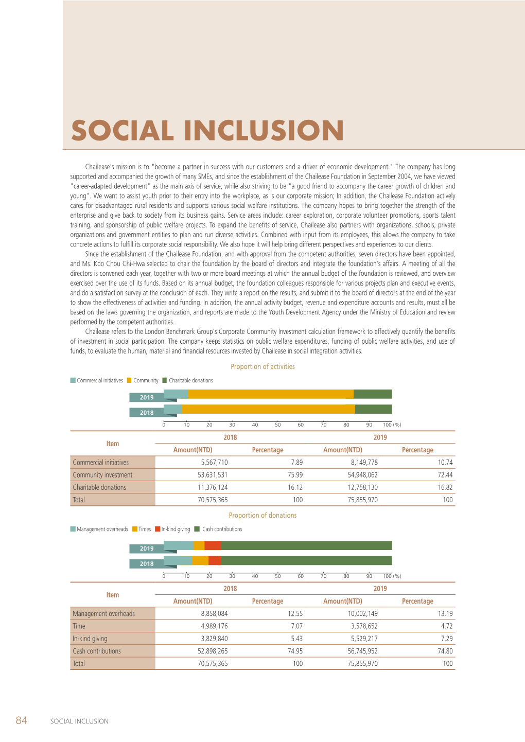 Social Inclusion