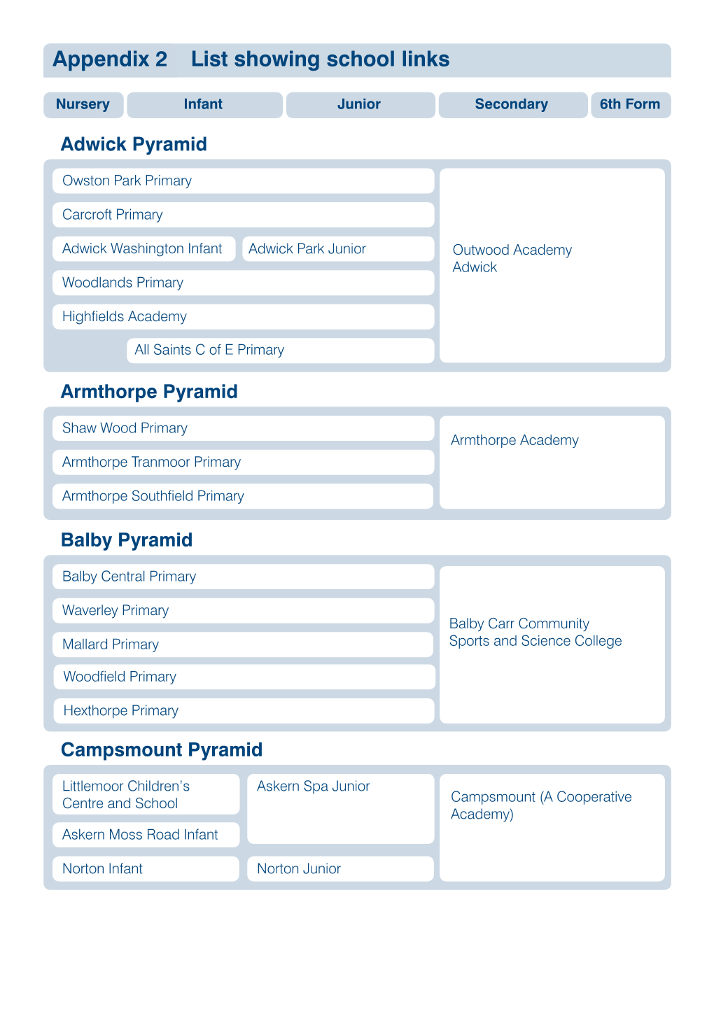 List Showing School Links Appendix 2