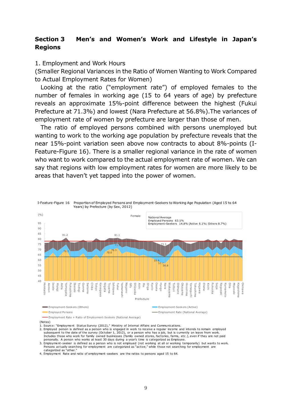 Section 3 Men's and Women's Work and Lifestyle in Japan's Regions 1. Employment and Work Hours (Smaller Regional Variances