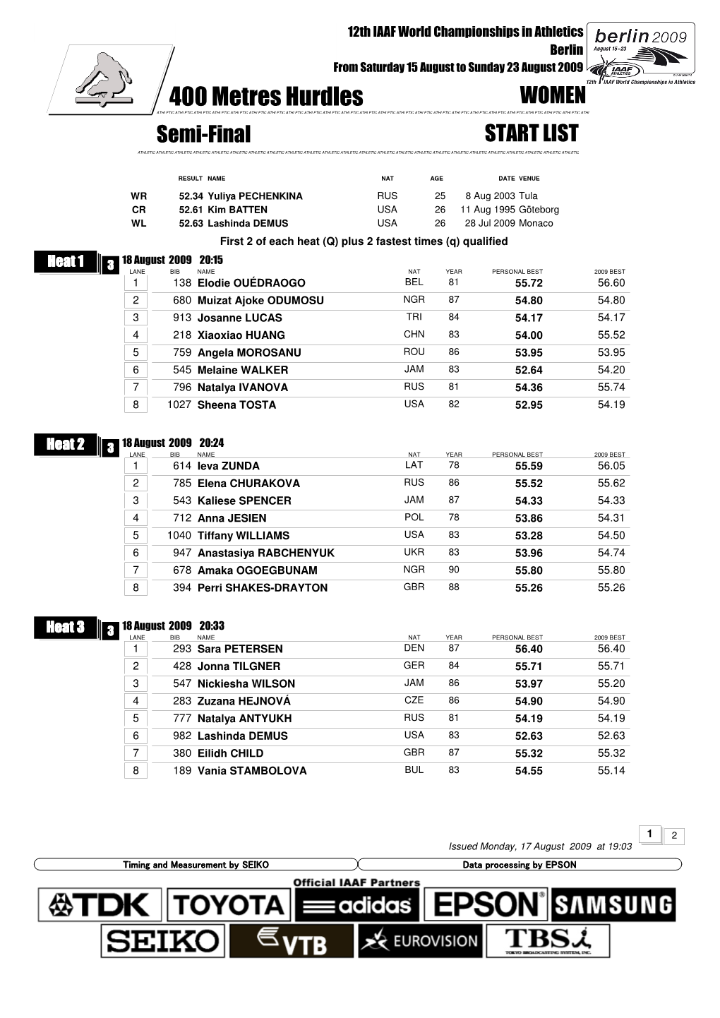 400 Metres Hurdles