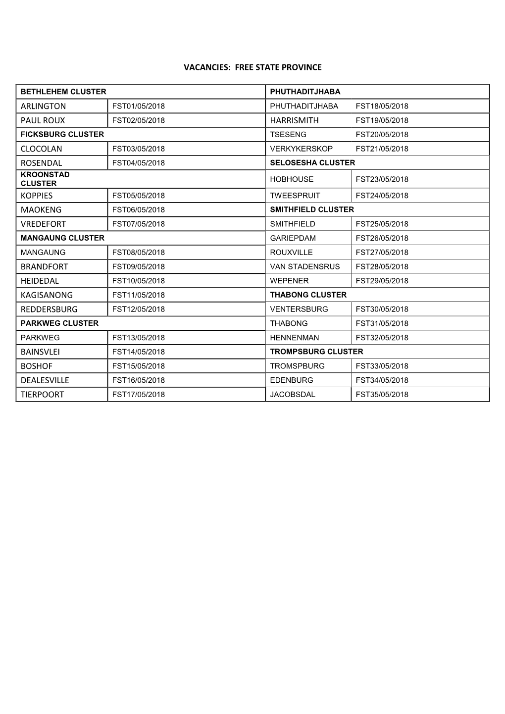 Vacancies: Free State Province Arlington Paul Roux Harrismith Clocolan Rosendal Koppies Maokeng Vredefort Brandfort Heidedal Ka